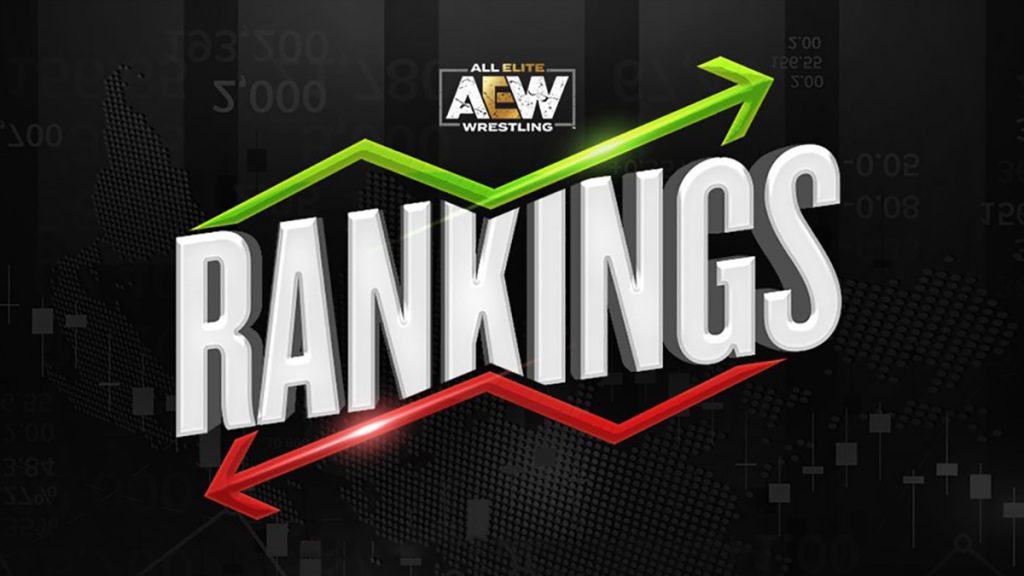 Rankings AEW 22 enero