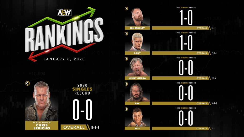 AEW Rankings 8 enero