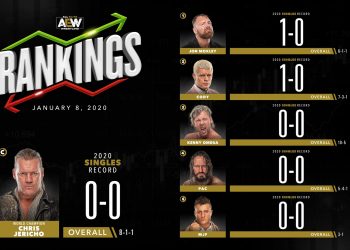AEW Rankings 8 enero