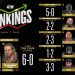 Ranking semanal AEW 1 de abril AEW abril