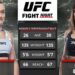 Cartelera UFC Vegas 40: Ladd vs. Dumont Cartelera UFC Vegas 40: Ladd vs. Dumont