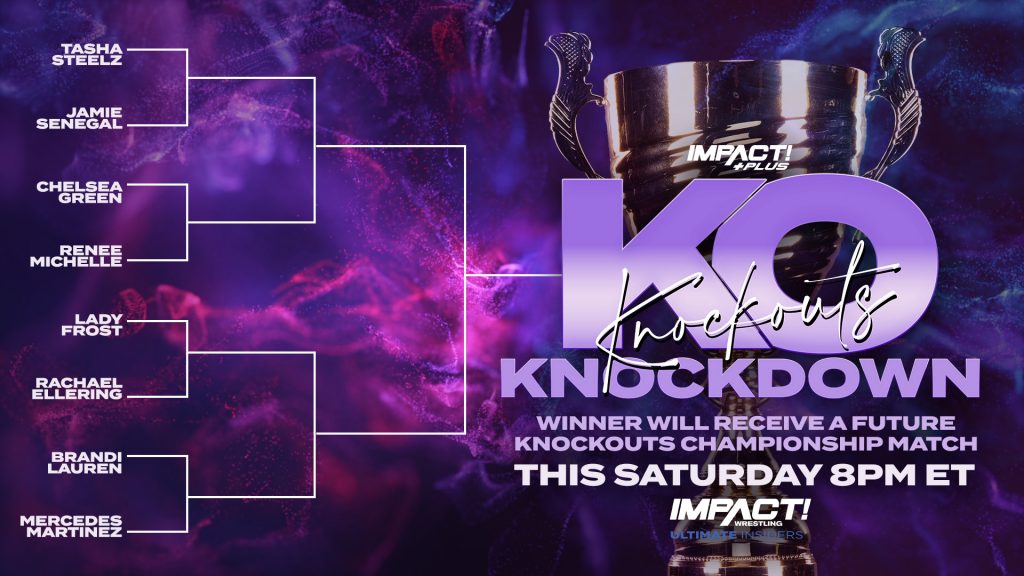 Resultados IMPACT Knockouts Knockdown 2021