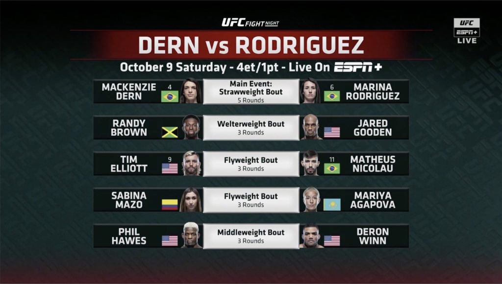 Cartelera UFC Vegas 39: Dern vs. Rodríguez