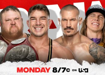 Posible spoiler de la programación del show de RAW 24 de enero de 2022