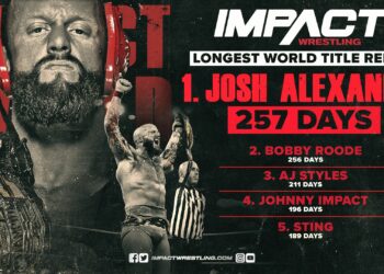 Josh Alexander se convierte en el Campeón Mundial de IMPACT con el reinado más largo de la historia