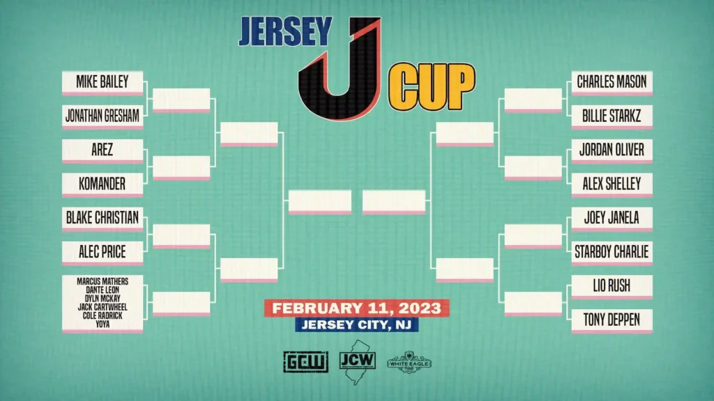 Resultados GCW JCW Jersey J-Cup 2023
