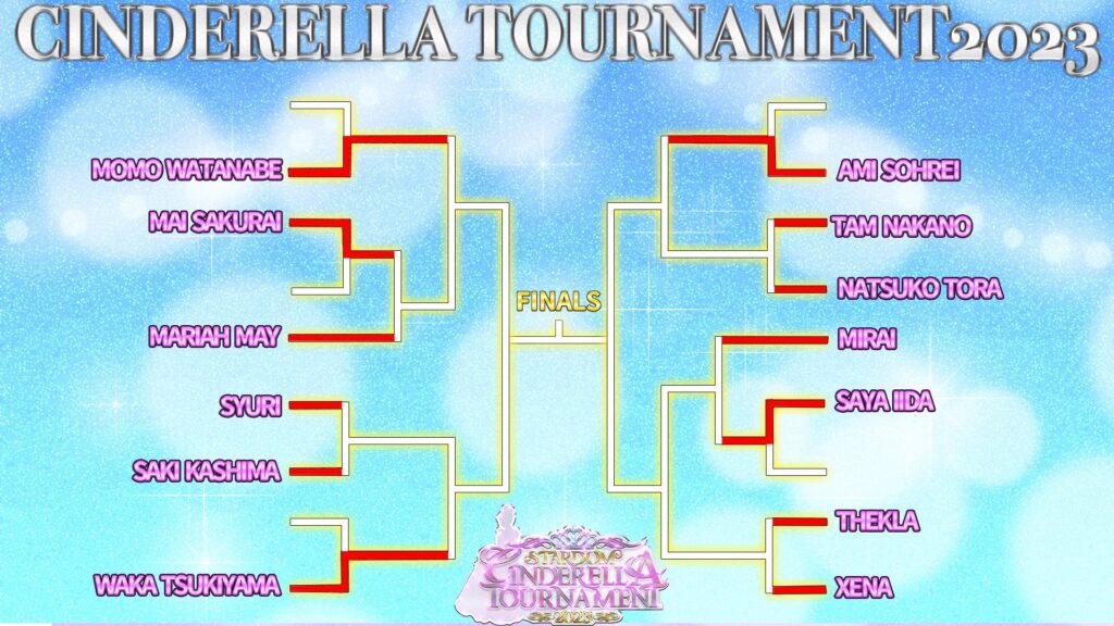 Resultados STARDOM Cinderella Tournament 2023 (noche 1)