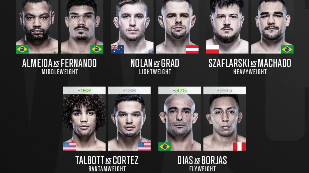 Resultados UFC Dana White’s Contender Series 57