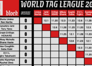 NJPW anuncia los participantes del World Tag League 2023