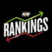 Tony Khan anuncia el regreso del sistema de rankings a AEW Tony Khan anuncia el regreso del sistema de rankings a AEW