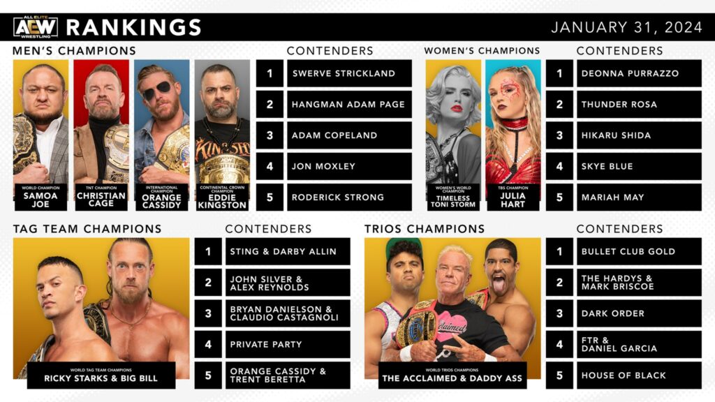 AEW Rankings (31 de enero de 2024)