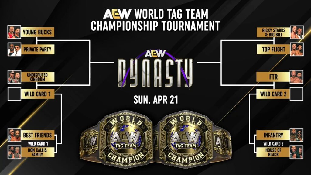 All Elite Wrestling revela el bracket del torneo por el Campeonato Mundial por Parejas de AEW